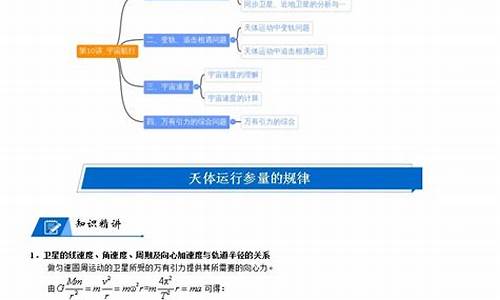 高考物理一轮知识点汇总-高考物理一轮复习讲义