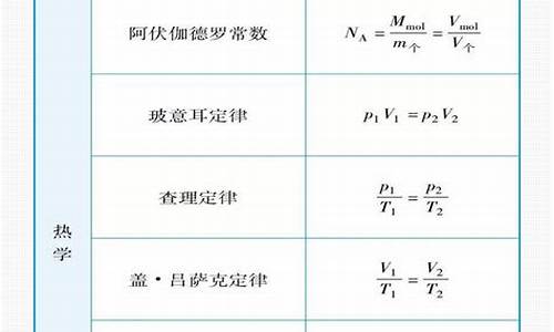 高考物理万能公式_高考物理万能答题公式