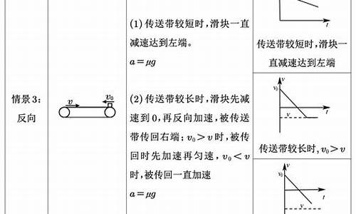 高考物理传送带考吗-高考物理传送带