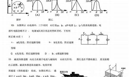 高考物理刷题,高考物理刷题催化剂怎么样