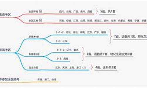 高考物理化学生物各多少分,新疆高考物理化学生物各多少分