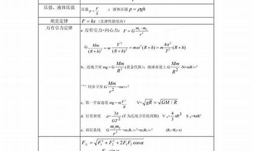 高考物理总结,高考物理总结经验