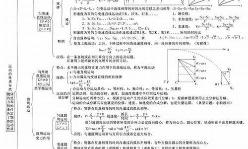 高考物理文化,高考语文物理