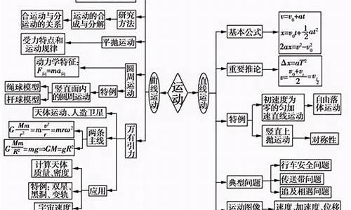 高考物理的知识点有哪些_高考物理的知识