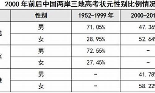 高考状元名单2017_高考状元名单一览表