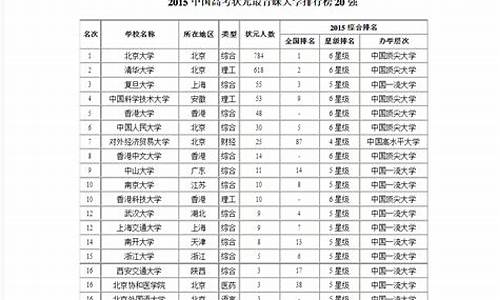 高考状元报告_高考状元喜报模板