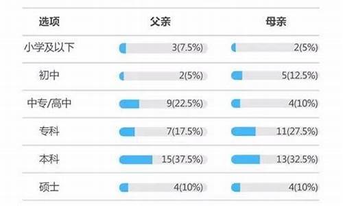 高考状元状况,高考状元?