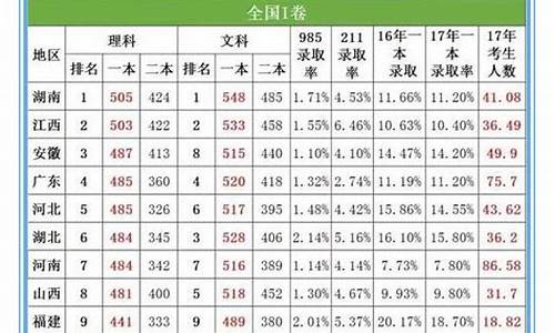 高考人数查询_高考率取查询