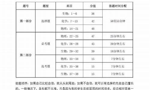 高考理科时间分配-高考理科各科考试时间是怎么安排的