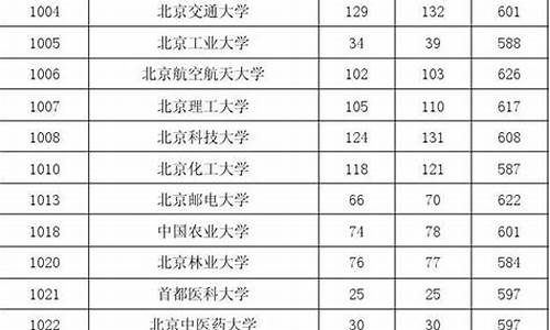 高考理科本科分数线一样吗_高考理科本科分数线