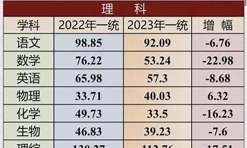 高考理综平均分,高考理综平均分怎么算