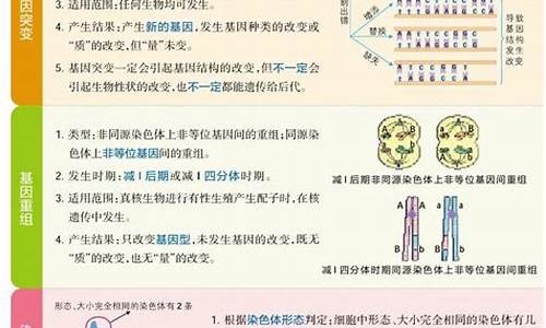 高考生物试卷真题,高考生物pcr