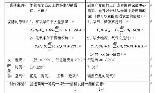 高考生物选修一大题,高中生物选修一大题真题