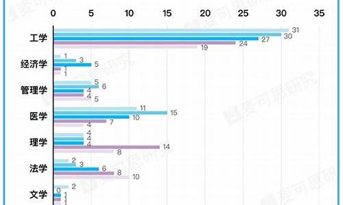 高考生选的最多的专业排名,高考生选的最多的专业