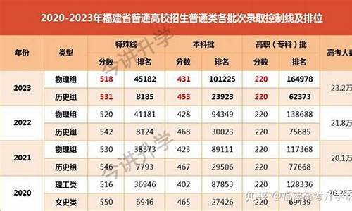 2020年福建高考600分能上什么大学,高考福建600分