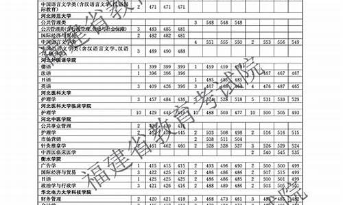 福建省高考志愿填报指南,高考福建省填报志愿