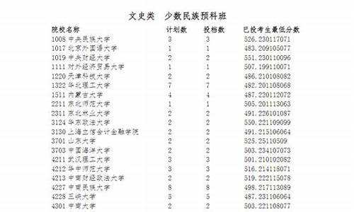 高考第一批录取结果几点公布_高考第一批录取结果