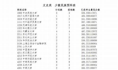 高考第一批第二组_高考第一批第二组是多少人