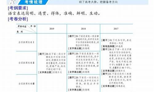 高考第三部分专业,第三批新高考改革省份发布的2021专业选科要求