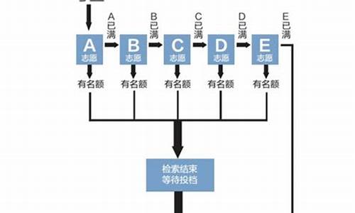 高考第二志愿录取_高考第二志愿录取了第一志愿还能录取吗