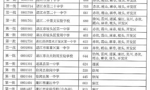 高考第二批分数线广东-2021广东高考第二批次录取时间