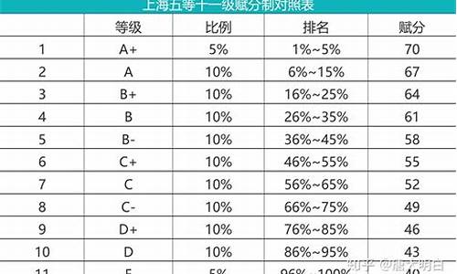 高考等级怎么考的,高考等级分怎么划分的