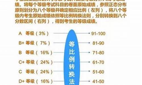 高考等级考试分数划分_高考等级考划分