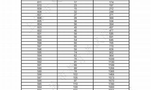 高考答案分布,高考答案分析