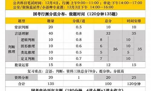 高考的答题时间,高考答题时间安排