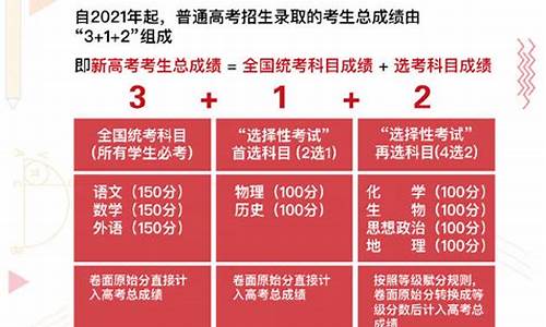 高考综合改革_高考综合改革教学管理服务平台