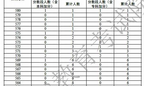 高考编导加分-高考编导加分政策