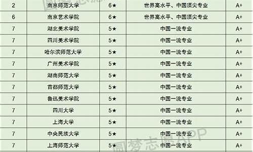 高考美术类大学排名榜,高考美术类大学排名