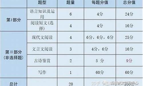 高考考点分析_高考考点分类