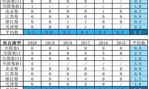 高考考点比例_高考考点比例分布