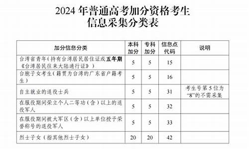 高考考生资格,高考考生资格信息显示无怎么处理