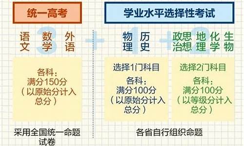 高考考试考哪些科目,高考考试科目有哪些