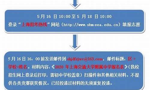 高考自主招生流程,2020高考自主招生最新政策