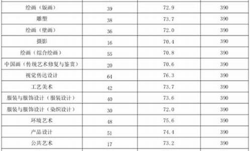 高考艺术分多少分_高考艺术分多少分及格