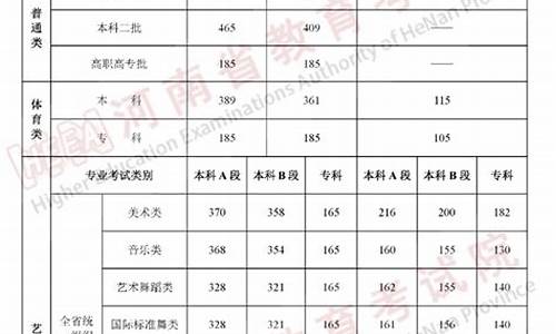 高考艺术类本科分数线是考卷卷面分吗,高考艺术类本科分数线