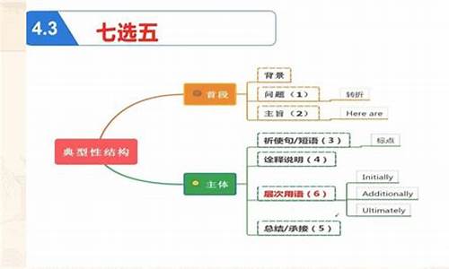 高考英语七选五技巧总结,高考英语七选五技巧