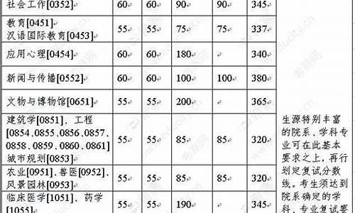 高考英语分数线下降了吗_高考英语分数线