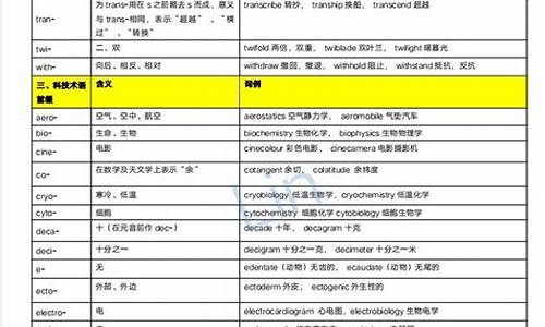 高考英语前缀后缀,高考英语前缀