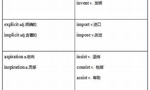 高考英语系列-高考英语gvc