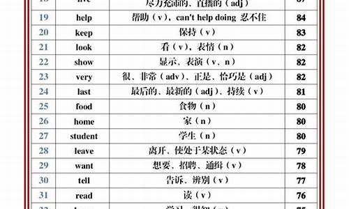 英语高考考前叮咛_高考英语考前突击