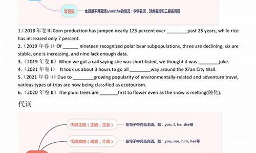 高考英语热门考点_高考英语考点总结