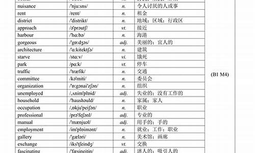 高考英语要多少单词_高考英语要多少单词词汇量