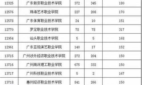 2021年高考补录分数是多少-高考补录分数2017