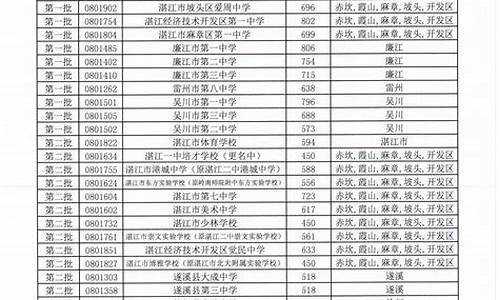 高考补录的分数线会显示吗_高考补录的分数线