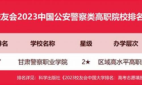 高考警校录取分数线2023年山西_高考警校的录取分数线