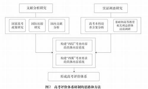 高考评估体系_高考评价体系由哪三部分